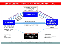 Ada beberapa poin penting yang harus diperhatikan dalam menyusun isi proposal usaha di antaranya ialah tujuan usaha Aspek Penting Dalam Penulisan Proposal Penelitian Ppt Download