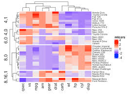 Image result for bioinformatics heatmap