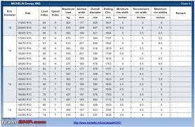 Hyundai I10 Tyre Wheel Upgrade Thread Page 27 Team Bhp