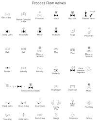 process flow valves