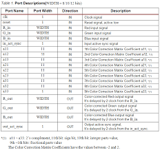 Asic Fpga Camera Isp Ip Core