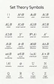 Math Poster Set Theory Symbols Math Methods Studying Math Math Poster