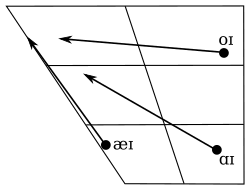 Australian English Phonology Wikipedia