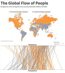 Pablo Saenz De Tejada On Twitter Makeover Pablo Visualisation
