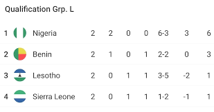 Africa cup of nations 2021 ), sport pages (e.g. Nigeria Sierra Leone Afcon Double Header Set For November