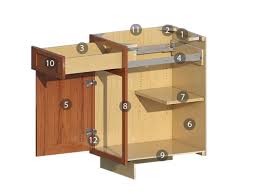 Viable material for cabinet construction are absolutely right according to this cabinetry program; Construction Shiloh Cabinetry