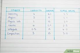 Io parto con una media del 28(senza calcolare le lodi e ne ho 3), con quanto posso laurearmi? 3 Modi Per Calcolare La Media Dei Voti Gpa Wikihow