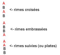 En tout cas, c'est sans doute la clé qui vous ouvrira les portes vers l'entretien d'embauche! Quelques Rappels Sur La Poesie Superprof