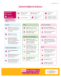 En waren mark rutte en minister hugo de blijf thuis als u klachten heeft. Liveblog Coronavirus