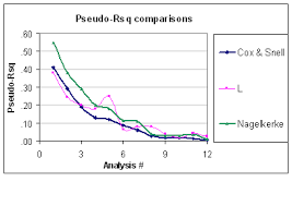 Which Pseudo R 2 Measure Is The One To Report For Logistic Regression Cox Snell Or Nagelkerke Cross Validated