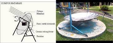 Check spelling or type a new query. Kompor Tenaga Surya