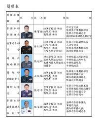 雷 光旦（～1999.10.16～）→吳斯懷（～2001.10.16～2002.06.24～）→邱國正（～2004.10.09～）→王國強 （～2006.03.07～2006.06.22～）→陳寶餘（～2007.01.15～2010.05.31接六軍團指揮部副指揮官）→陳曉明 （～2011.05.13～2013.06.30馬祖防衛指揮官接任季男） 計劃處長： Gg25n2reizhb1m