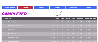 There is no paywall behind any content on myanimelist. Add A Way To Sort Anime By Rating Forums Myanimelist Net