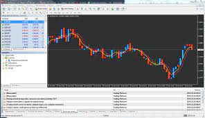 Plataformas De Trading Pepperstone Cuales Son Y Sus Caracteristicas