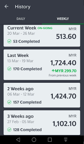 Syarat & kelayakan pemandu grab. Daftar Mudah Pemandu Grab Malaysia