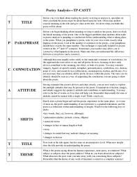 I Was Introduced Tpcastt My Junior Year In High School Tpcastt Is A Way To Fill Analyze Poems You D Poetry Analysis Worksheet Poetry Analysis Teaching Poetry