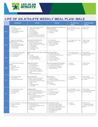 Loa Weekly Meal Plan For Male Athlete Week 9 Athlete Meal Plan Week Meal Plan Meals For The Week