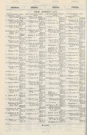 1262 Army Lists Monthly Army Lists 1914 1918 July