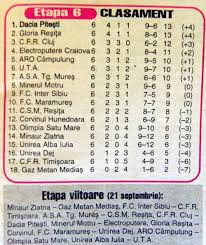 See more ideas about sports pictures, sports, pictures. Amintiri Fotbalistice Din ResiÅ£a Anilor 90 Banatul Montan