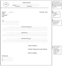 Mengajukan surat permohonan pendaftaran ciptaan mencantumkan: Https Www Pn Bantul Go Id Attachments Article 94 Juklak 20tata 20naskah 20dinas 20pn 20btl 20ed 3 Pdf