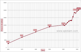 77 Abundant Diamond Appreciation Chart