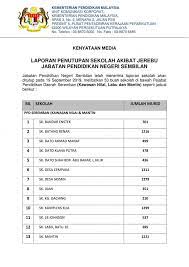 Senarai nama sekolah di selangor. Senarai Sekolah Di Negeri Sembilan Tutup Pada 19 September 2019 Akibat Jerebu Layanlah Berita Terkini Tips Berguna Maklumat