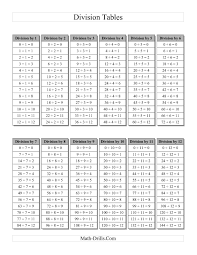The Division Table With Grey Headings A Math Worksheet From The Division Worksheet Page At Math Drills Subtraction Facts Subtraction Worksheets Math Division