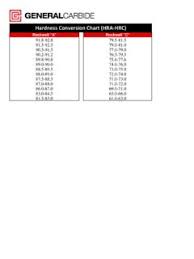 Price match guarantee · live chat support · no minimum order size Hardness Conversion Chart Global Metals Hardness Conversion Chart Global Metals Pdf Pdf4pro