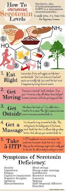 How To To Increase Serotonin Levels Increase Serotonin Serotonin Levels Healthy Advice