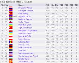 Choosing a baby name can be a difficult decision. European Online Amateur Chess Champions Group C Announced
