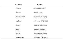 It is our passion to turn everyday routines into more meaningful rituals. Natya Shastra Viewpoints Which Matter