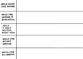 stab chart template character stabbing chart know your meme