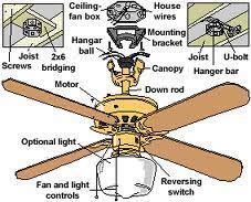 I must admit i am no expert, but after a lot of research i have put together what i feel is a. How Do I Install A Hampton Bay Ceiling Fan