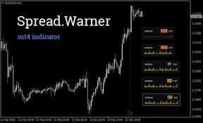 spread indicator mt4 displays spread as histogram