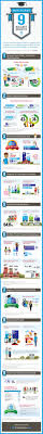 Why Go To College The 9 Biggest Benefits Education Education College Online Learning