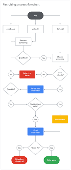 pin by diagram bacamajalah on technical ideas workflow