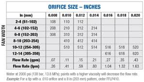 33 Conclusive Airless Paint Sprayer Tip Size Chart