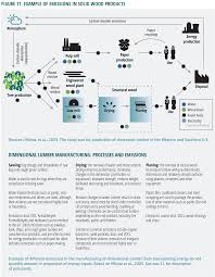 Have Appropriate Environmental Controls Been Applied