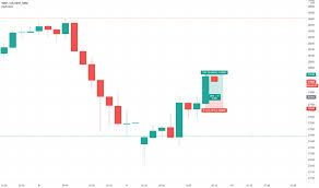 Dow Jones Futures Chart Dow 30 Futures Quotes Tradingview India