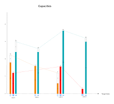 chart js how to display multiple labels on multi bar stacked