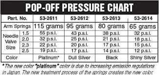 Mikuni Viton Needle Seat