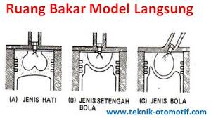 Buat anda yang ingin mendaftar menjadi pns, sebaiknya ketahui juga urutan pangkat, golongan, dan ruang asn terlebih dulu. Model Ruang Bakar Pada Mesin Diesel Teknik Otomotif Com