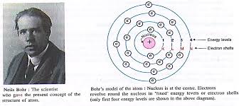 Why Do Electrons Revolve Around The Nucleus? | Homework.Study.Com