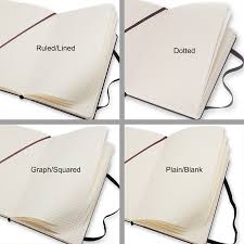 I'll put each variable in its own column; Moleskine Classic Pocket Hard Cover Notebook 3 5 X 5 5