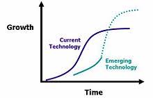 Check spelling or type a new query. Innovation Wikipedia