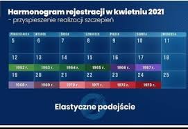 Etapy, rejestracja, kto zostanie zaszczepiony? Nadal Trwaja Zapisy Na Szczepienia Dla Osob Z Grupy 80 Oraz 70 Specjalistyczny Szpital Im Dra Alfreda Sokolowskiego W Walbrzychu