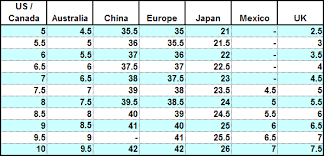 Womens Shoes Vs Mens Shoe Sizes About Womens Clothing