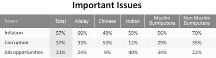 Pakatan harapan (ph) has released its buku harapan election manifesto for the upcoming 14th general election (ge14), and though there was no mention of lower update 2: Chapter 8 The Changing Nature Of Populism In Malaysia In Populism In Asian Democracies