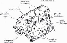 L.a.sleeve does install cylinder sleeves into small engine type applications such as: What Is Cylinder Block And Cylinder Liner Types Of Liners
