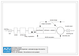 laundry wastewater treatment plant azu water